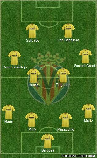 Villarreal C.F., S.A.D. Formation 2016