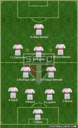 São Paulo FC Formation 2016