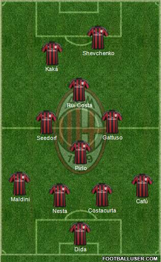 A.C. Milan Formation 2016