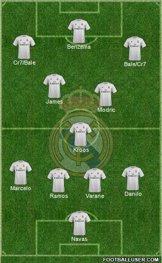 Real Madrid C.F. Formation 2016