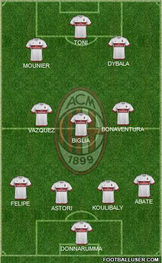 A.C. Milan Formation 2016