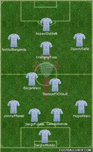 R.C. Celta S.A.D. Formation 2016
