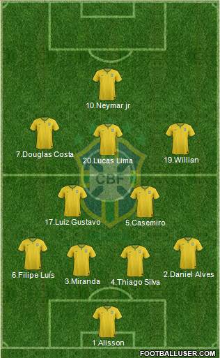 Brazil Formation 2016