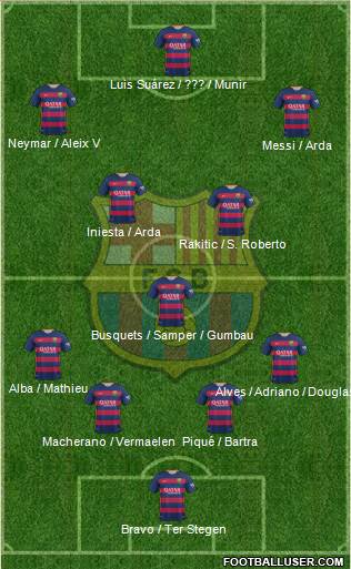 F.C. Barcelona Formation 2016