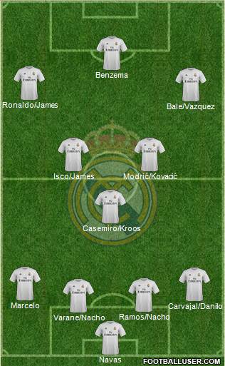 Real Madrid C.F. Formation 2016