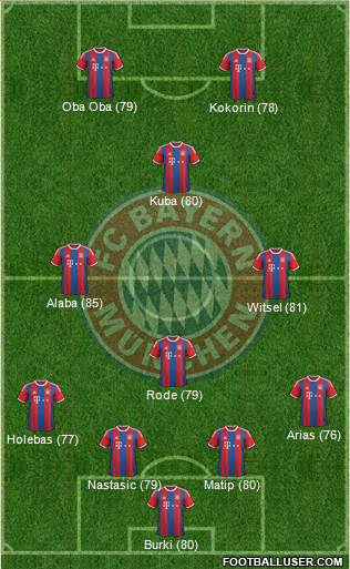 FC Bayern München Formation 2016