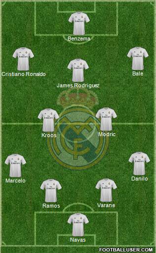 Real Madrid C.F. Formation 2016
