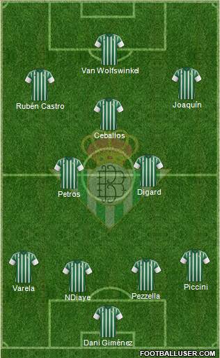 Real Betis B., S.A.D. Formation 2016