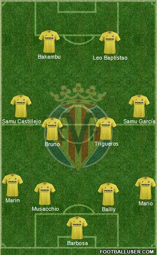 Villarreal C.F., S.A.D. Formation 2016