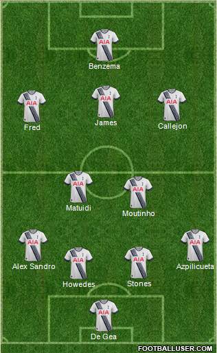 Tottenham Hotspur Formation 2016