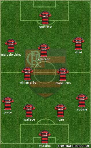 CR Flamengo Formation 2016