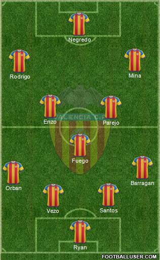 Valencia C.F., S.A.D. Formation 2016