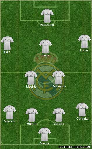Real Madrid C.F. Formation 2016
