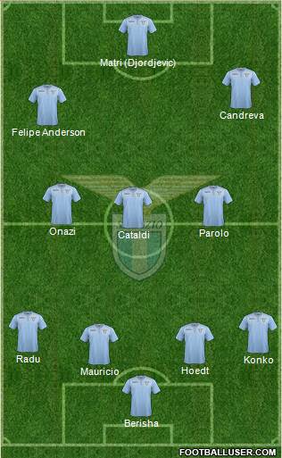 S.S. Lazio Formation 2016
