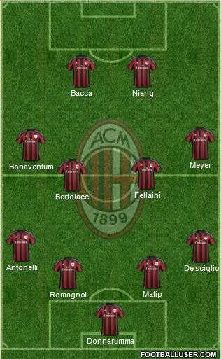 A.C. Milan Formation 2016