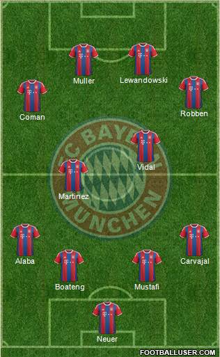 FC Bayern München Formation 2016