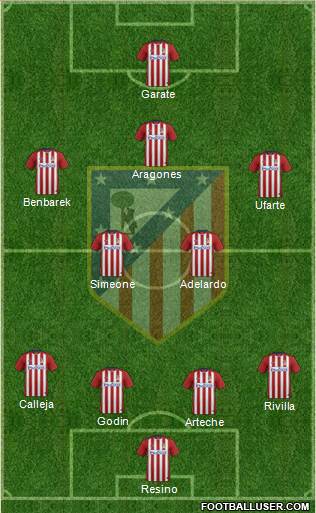 C. Atlético Madrid S.A.D. Formation 2016
