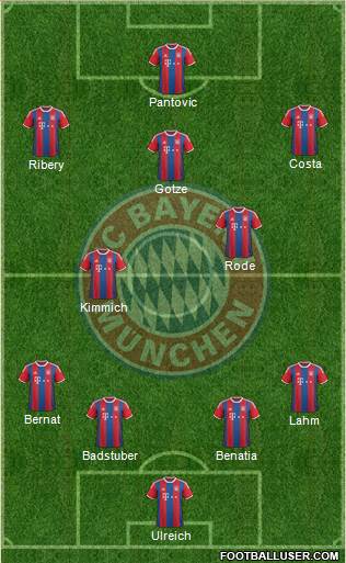 FC Bayern München Formation 2016