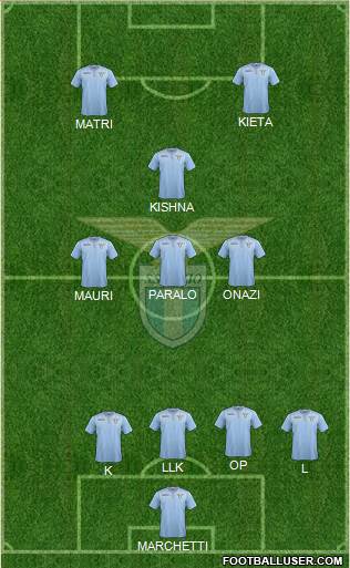 S.S. Lazio Formation 2016