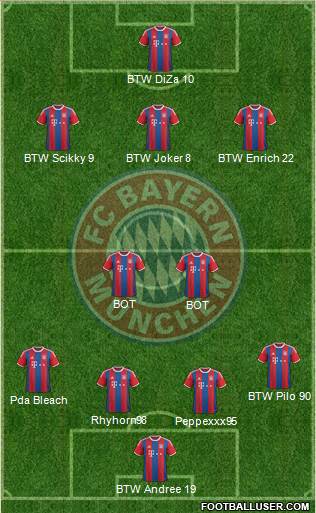 FC Bayern München Formation 2016