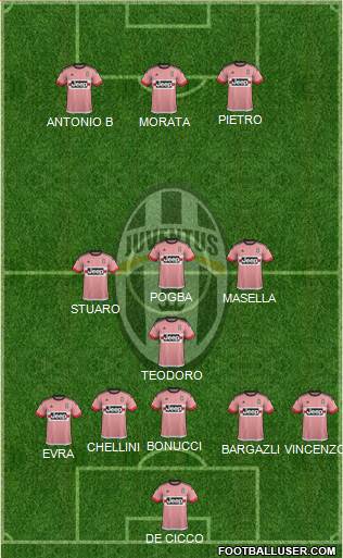 Juventus Formation 2016