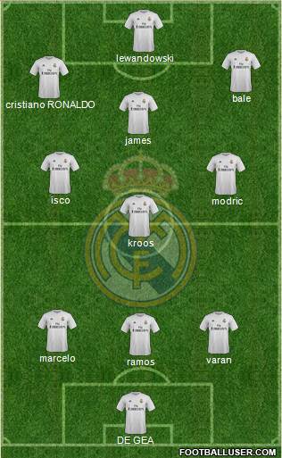Real Madrid C.F. Formation 2016