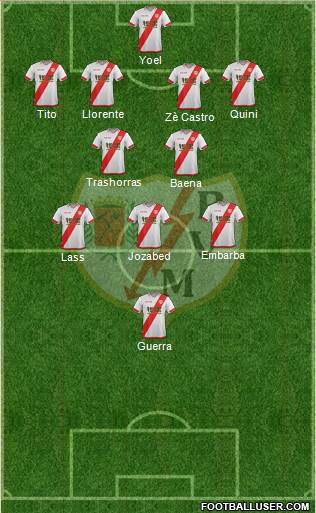Rayo Vallecano de Madrid S.A.D. Formation 2016