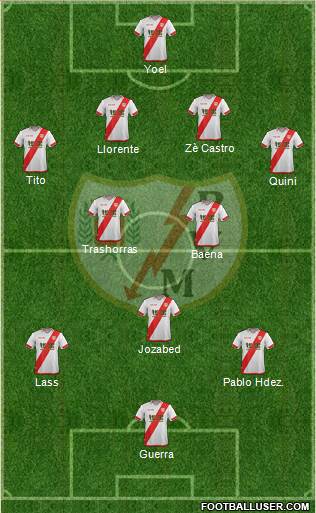 Rayo Vallecano de Madrid S.A.D. Formation 2016