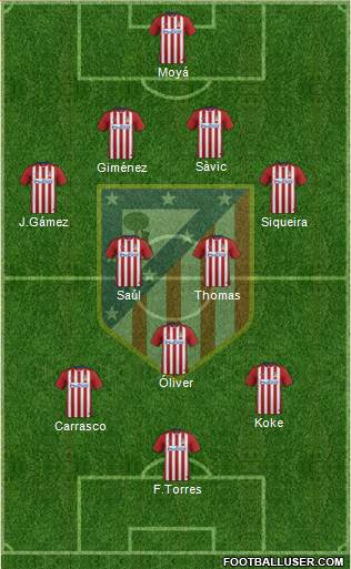 C. Atlético Madrid S.A.D. Formation 2016