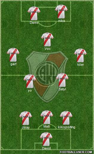 River Plate Formation 2016