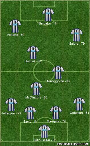 Newcastle United Formation 2016