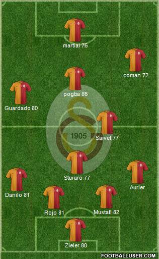 Galatasaray SK Formation 2016