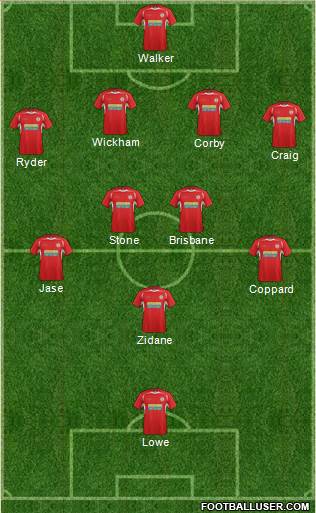 Accrington Stanley Formation 2016