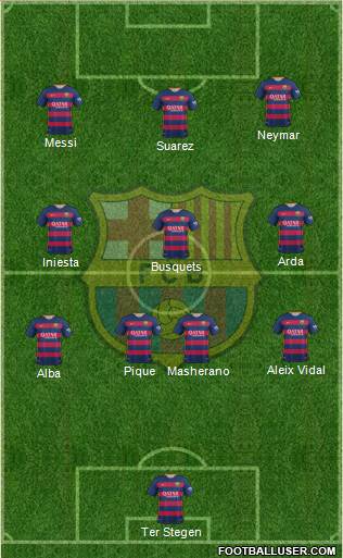F.C. Barcelona Formation 2016