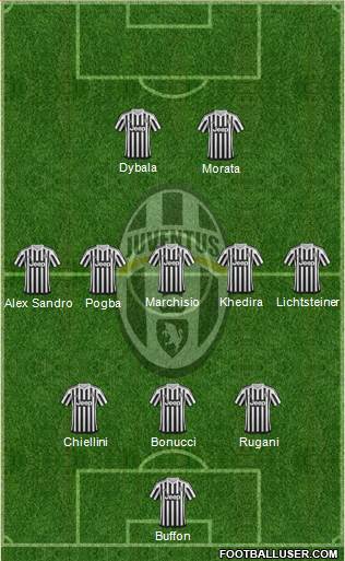 Juventus Formation 2016