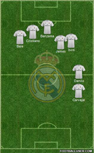 Real Madrid C.F. Formation 2016