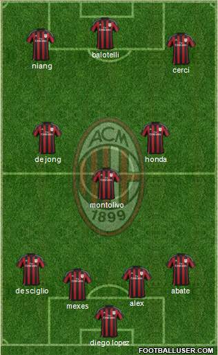 A.C. Milan Formation 2016
