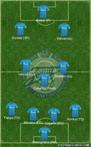 Zenit St. Petersburg Formation 2016