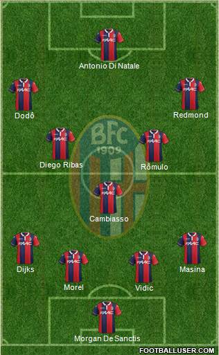 Bologna Formation 2016