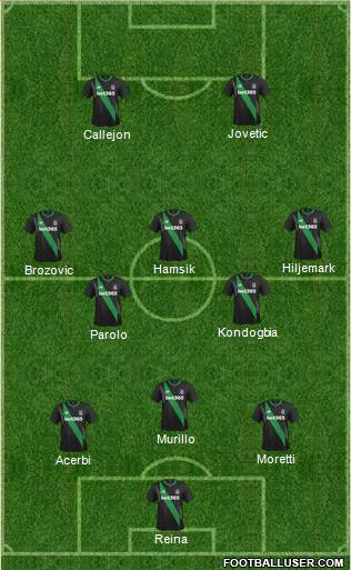 Stoke City Formation 2016