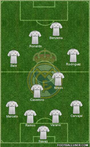Real Madrid C.F. Formation 2016