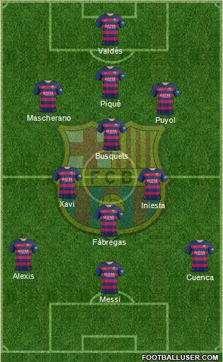 F.C. Barcelona Formation 2016