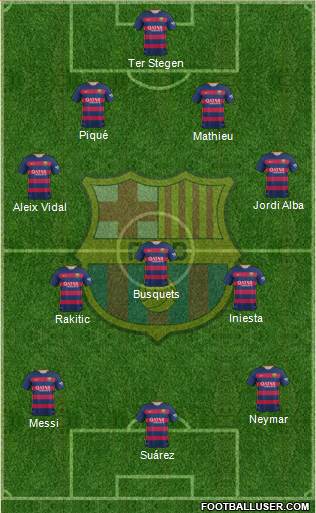 F.C. Barcelona Formation 2016
