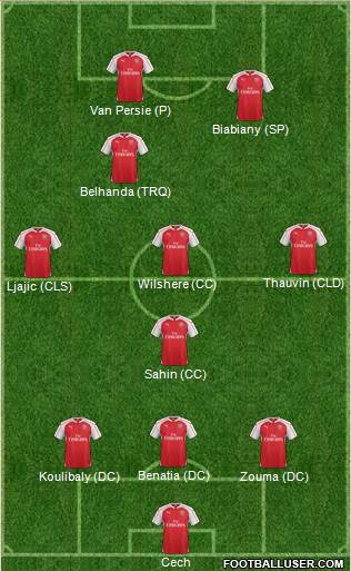 Arsenal Formation 2016