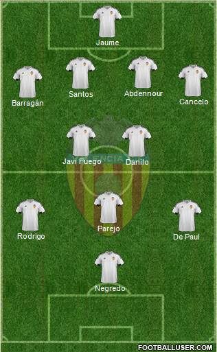 Valencia C.F., S.A.D. Formation 2016