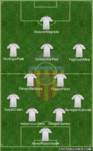 Valencia C.F., S.A.D. Formation 2016