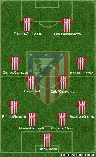 C. Atlético Madrid S.A.D. Formation 2016