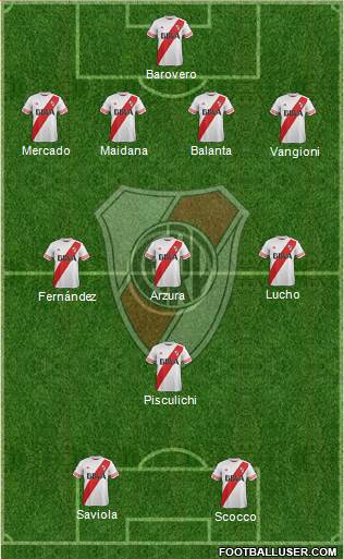 River Plate Formation 2016