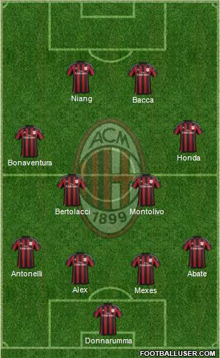 A.C. Milan Formation 2016