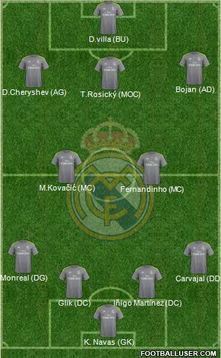 Real Madrid C.F. Formation 2016